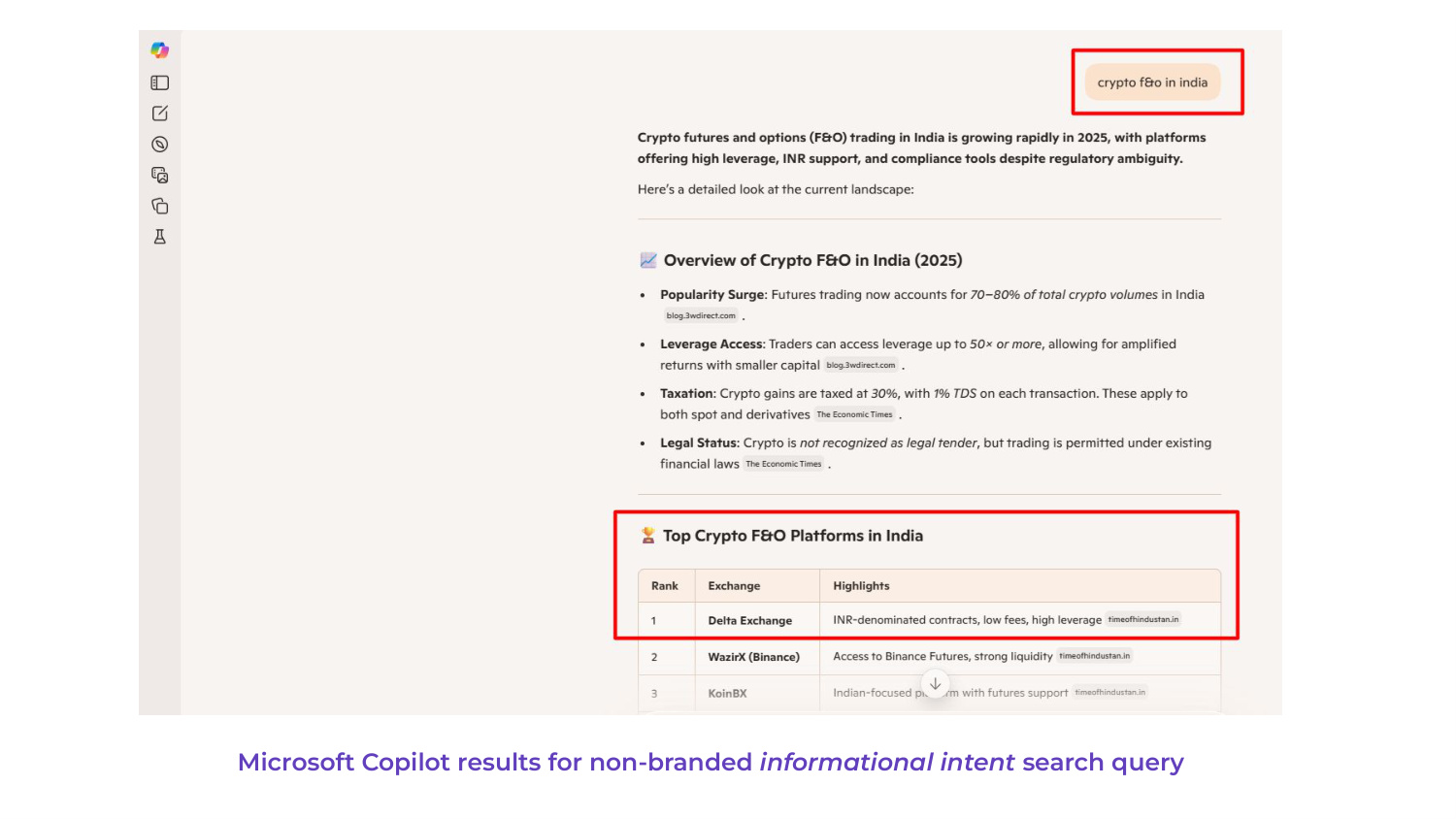 copilot - "crypto f&o in india"